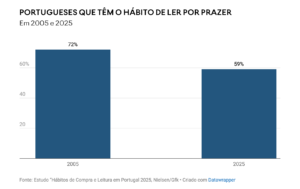 A APP na comunicação social